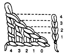 crochet turning chains